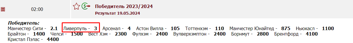 Коэффициент на победу Ливерпуля в АПЛ 2023/24