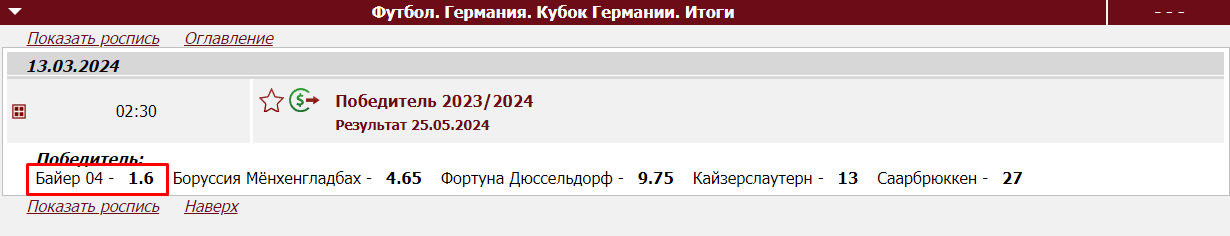 Коэффициент на победу Байера в Кубке Германии