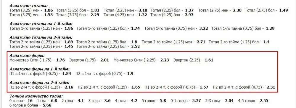 Ставки на азиатскую фору в Олимпбет