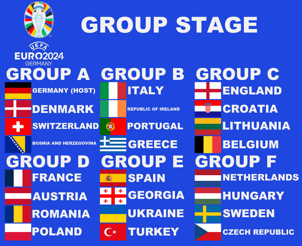 Группы Евро-2024