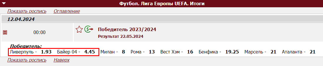 Коэффициенты на Лигу Европы 2023/24