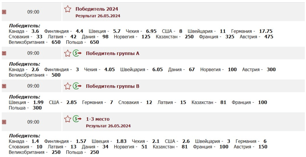 Коэффициенты на итоги чемпионата мира-2024 по хоккею в Olimpbet