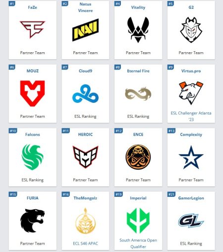 Участники ESL Pro League