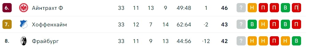 Турнирные расклады для «Хоффенхайма» перед последним туром Бундеслиги