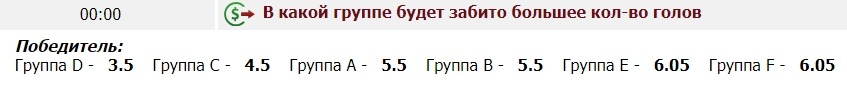 Коэффициенты на результативность всех групп Евро-2024 в БК Olimpbet до начала турнира