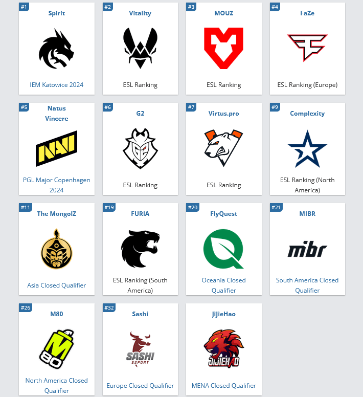 Участники CS2. Esports World Cup