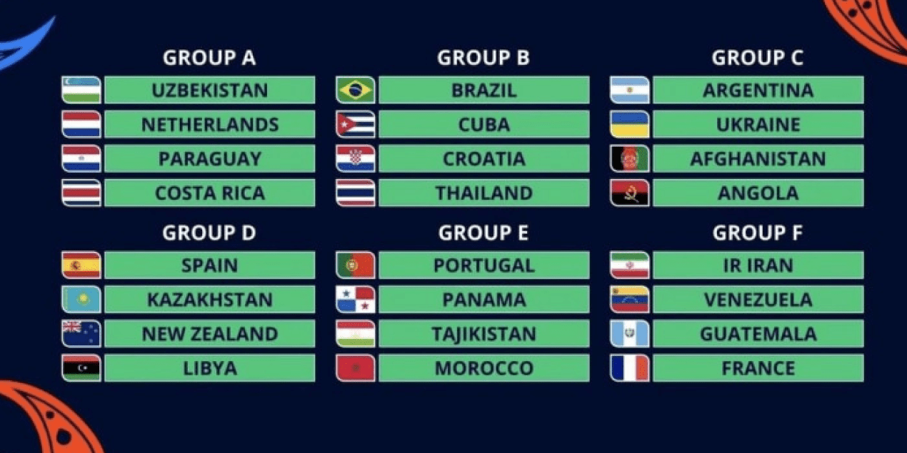 Группы ЧМ-2024 по футзалу