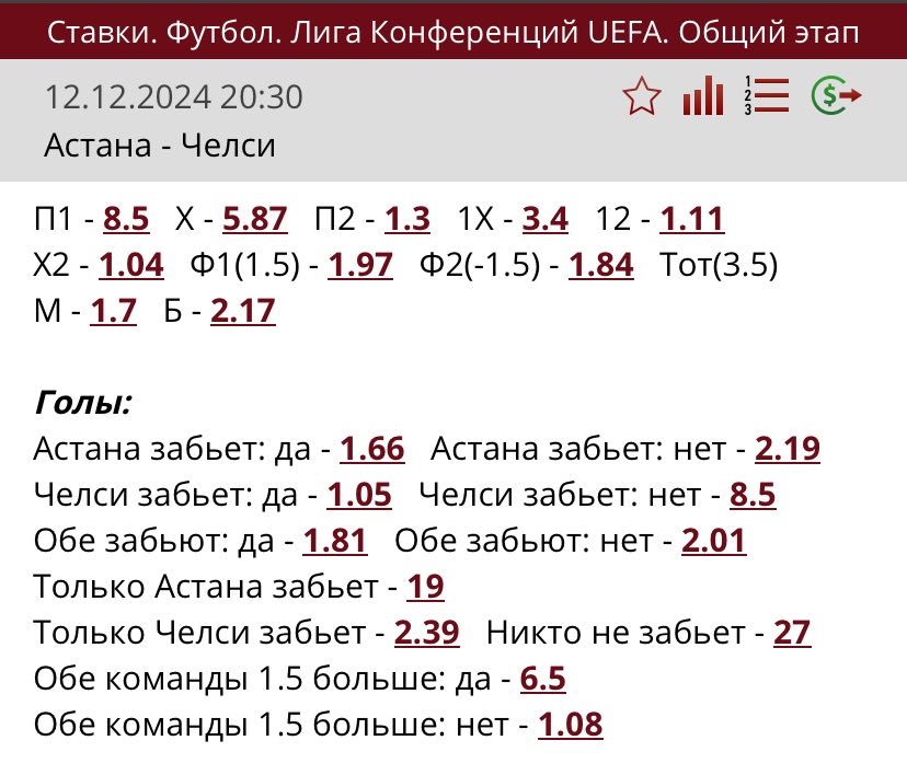 Коэффициенты на Астана - Челси