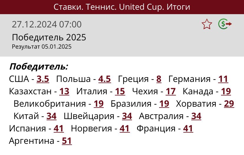 Фавориты United Cup в Австралии, 27.12.2024 — 05.01.2025