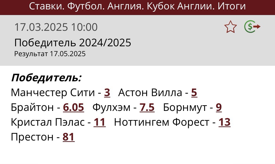 Коэффициенты на победителя Кубка Англии