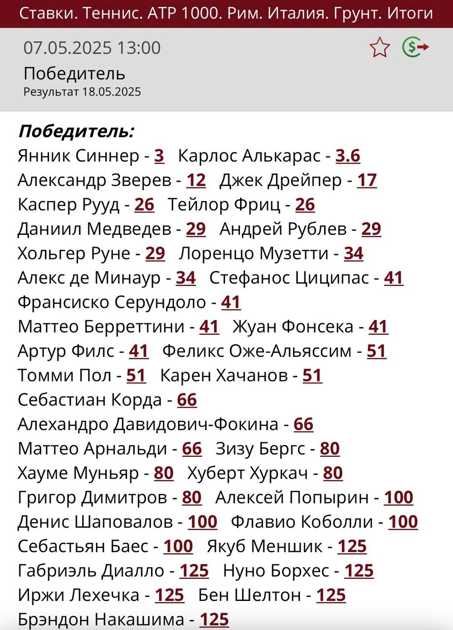 Фавориты ATP 1000 Italian Open