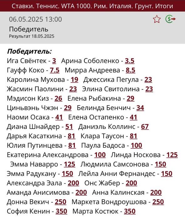Фавориты WTA 1000 Italian Open