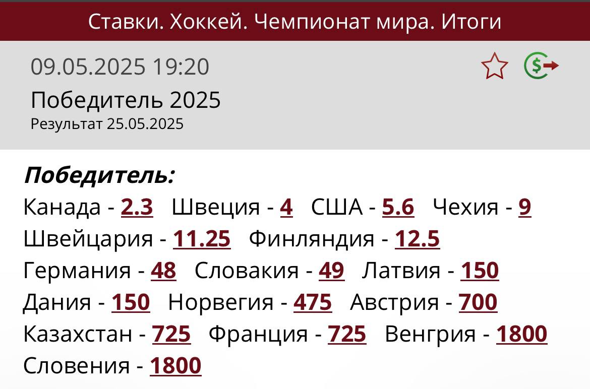 Коэффициенты на победителя ЧМ-2025