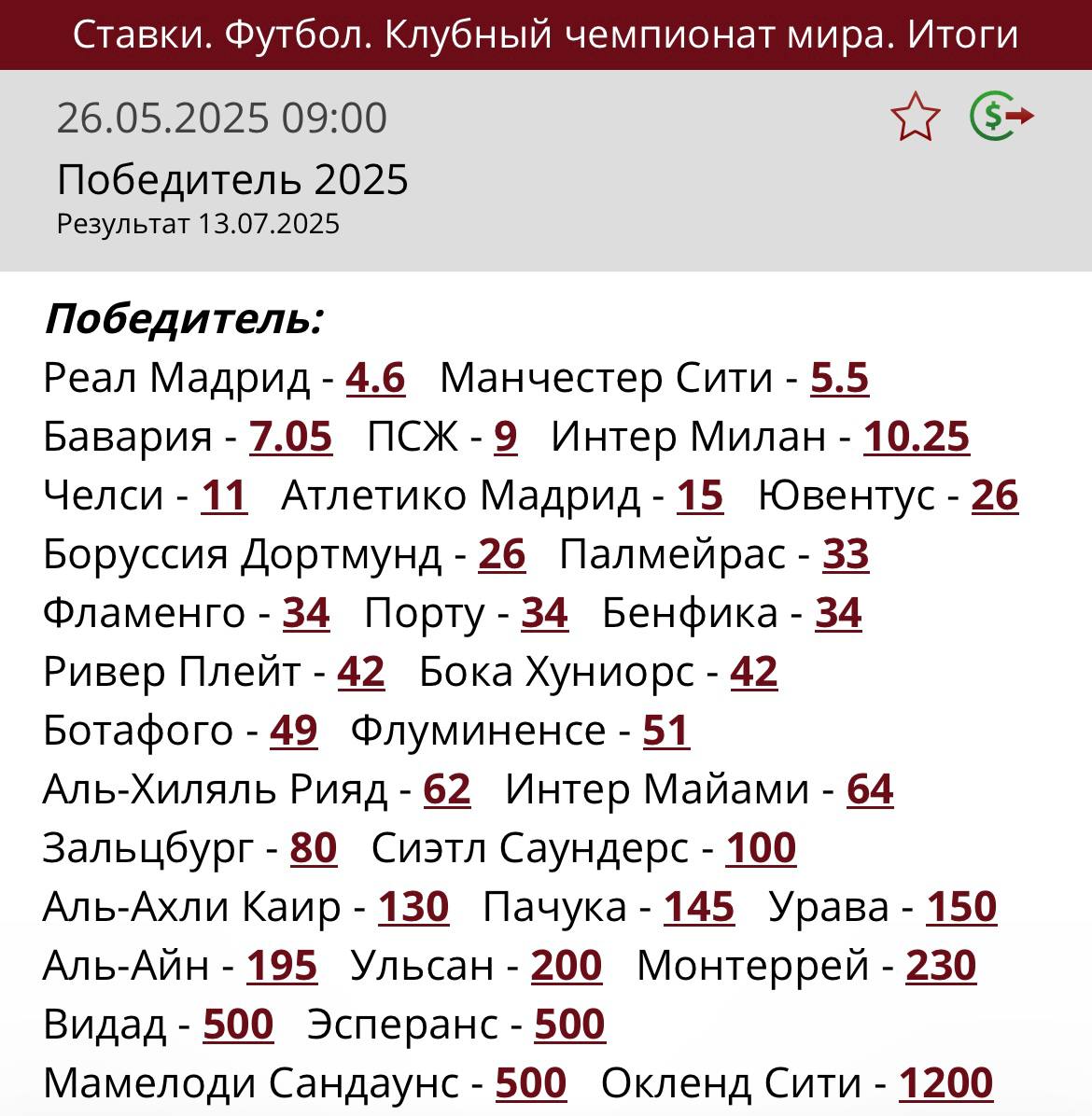 Коэффициенты на победителя КЧМ-2025