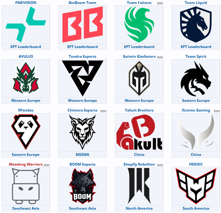 Участники DreamLeague 2025