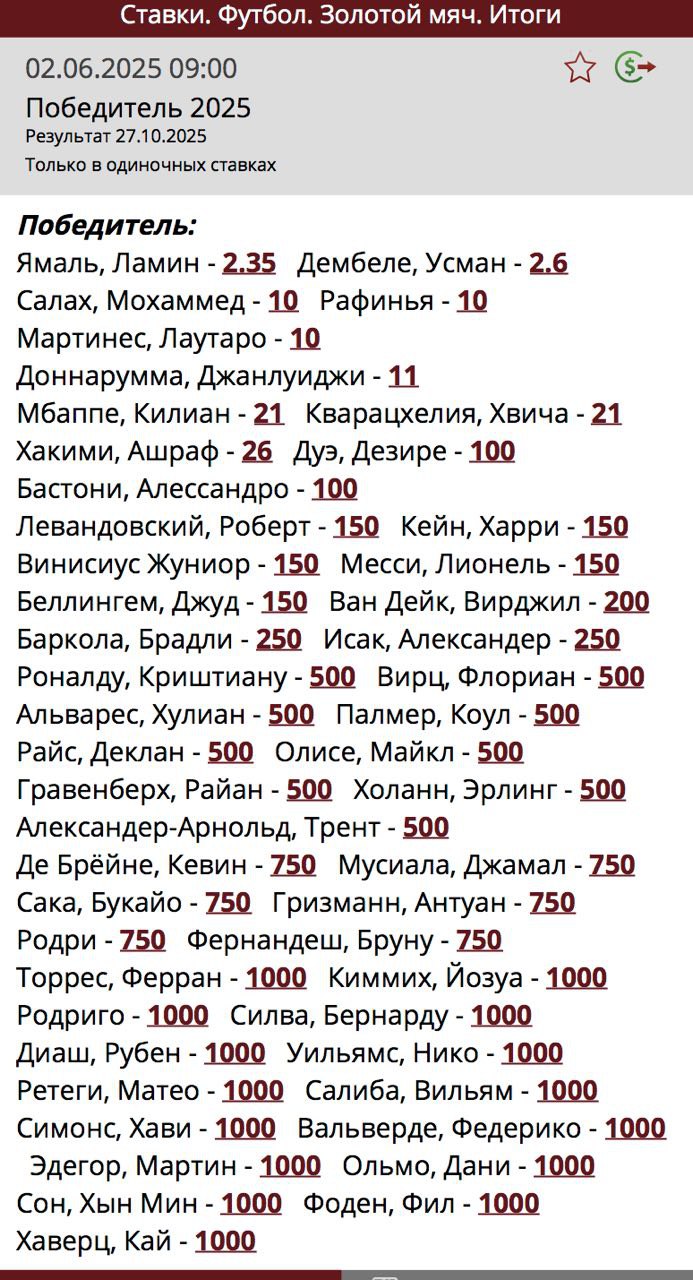 Коэффициенты на Золотой мяч 2025
