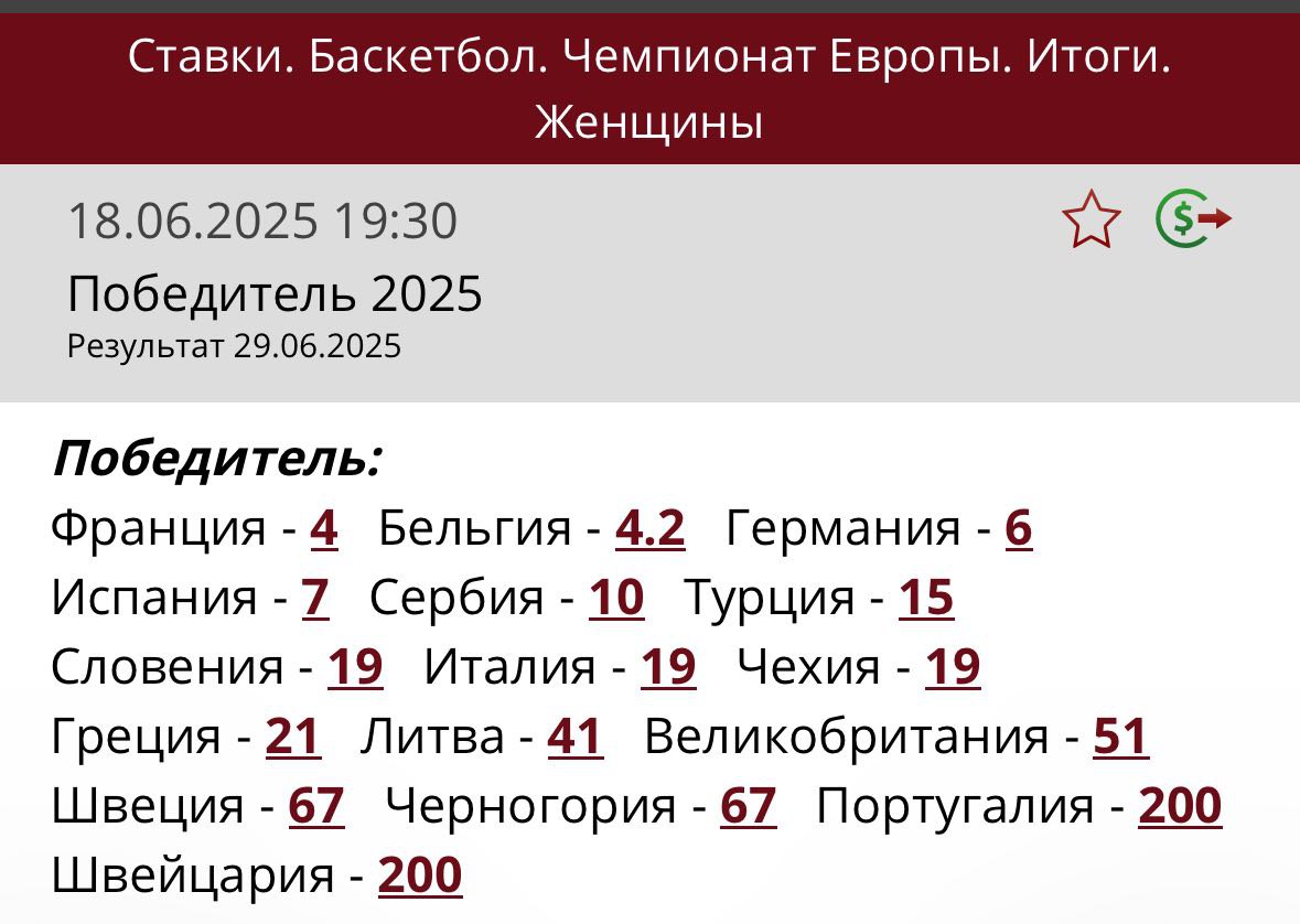 Женский Евробаскет 2025, коэффициенты на победу