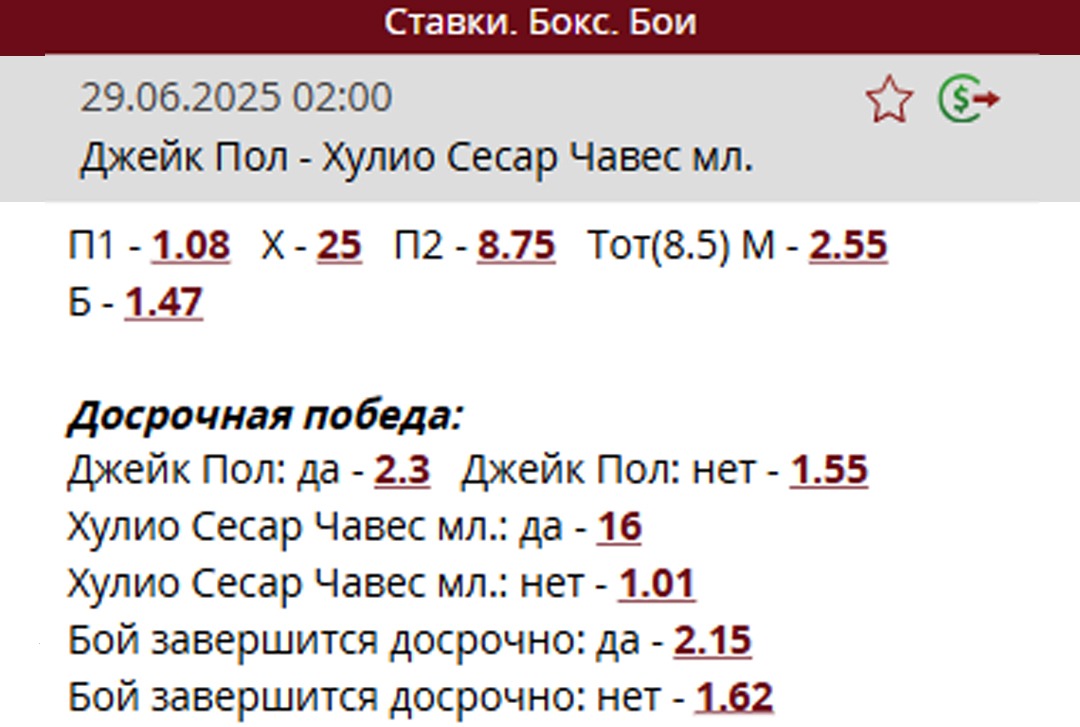 Коэффициенты на бой Джейк Пол — Чавес-младший 28 июня 2025
