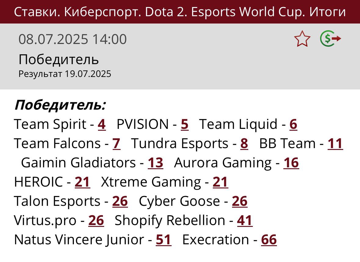 Ставки на победителей Esports World Cup 2025