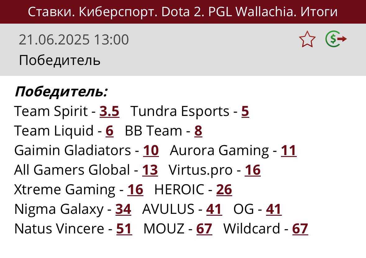Ставки на победителей PGL Wallachia Season 5