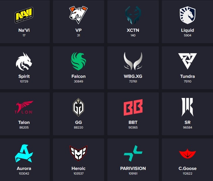 Участники Esports World Cup 2025
