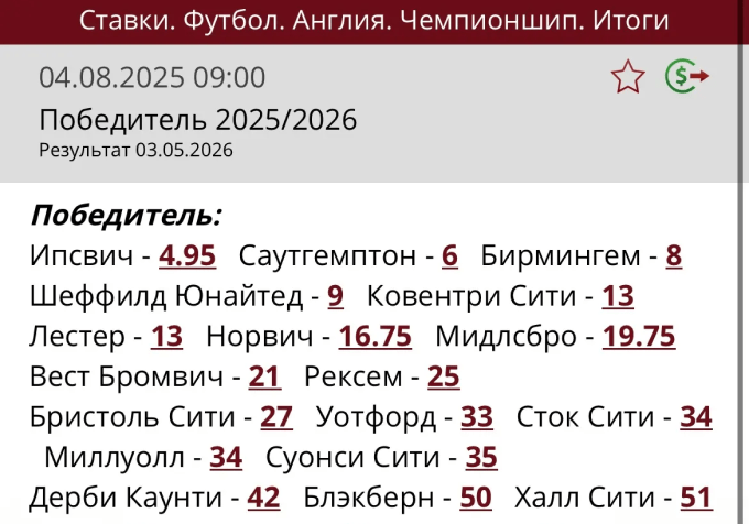 Коэффициенты на победителя Чемпионшипа-2025/26