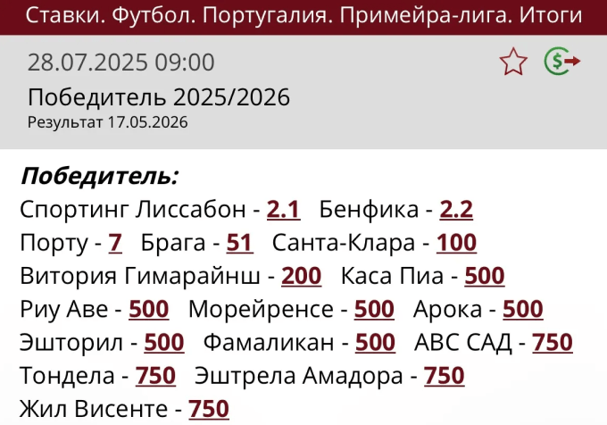 Коэффициенты на победителя Примейры-2025/26