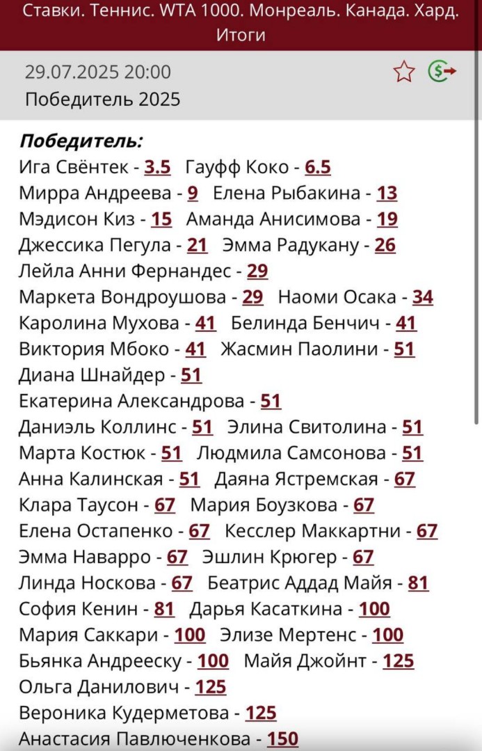 Тысячник WTA в Монреале: фавориты 2025