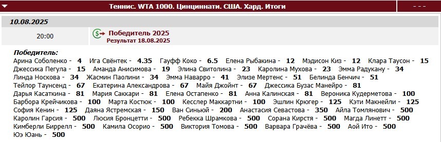 Котировки на победителя женского тысячника в Цинциннати