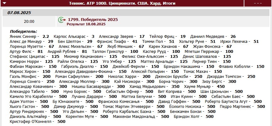 Котировки на победителя мужского Мастерса в Цинциннати