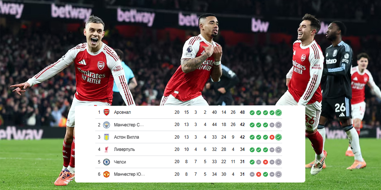 Шесть очков запаса после 20 туров: история дает «Арсеналу» 66,6% шансов на титул АПЛ