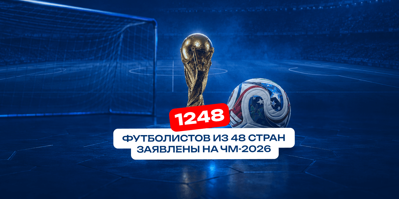 На ЧМ-2026 заявлены 1248 футболистов из 48 стран — все составы участников